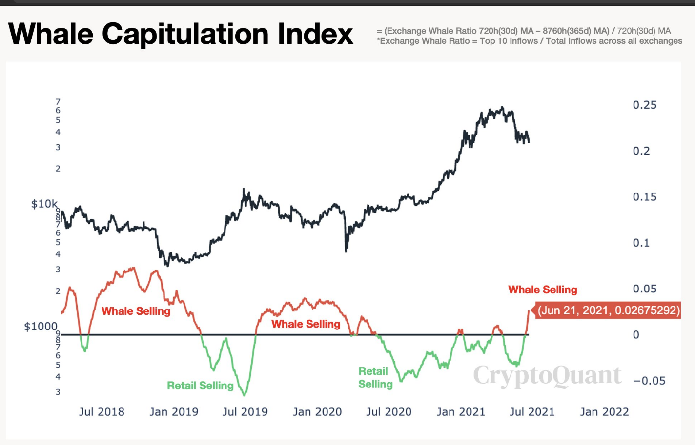 Bear market