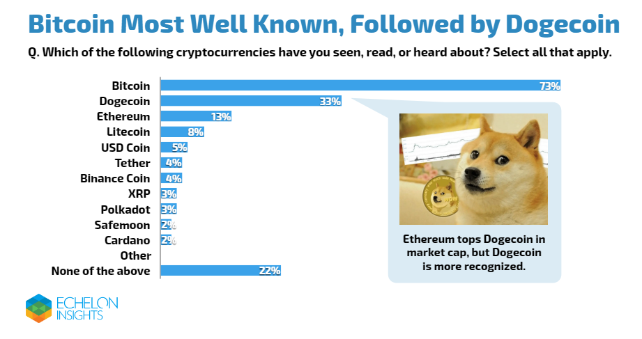 Dogecoin