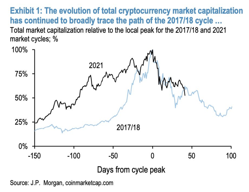 JPM