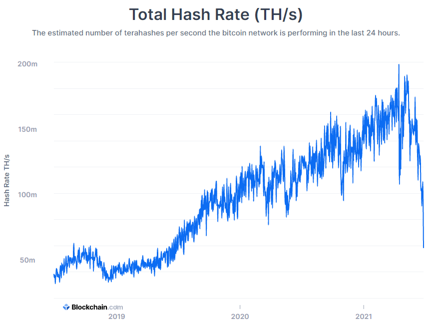 Hashrate