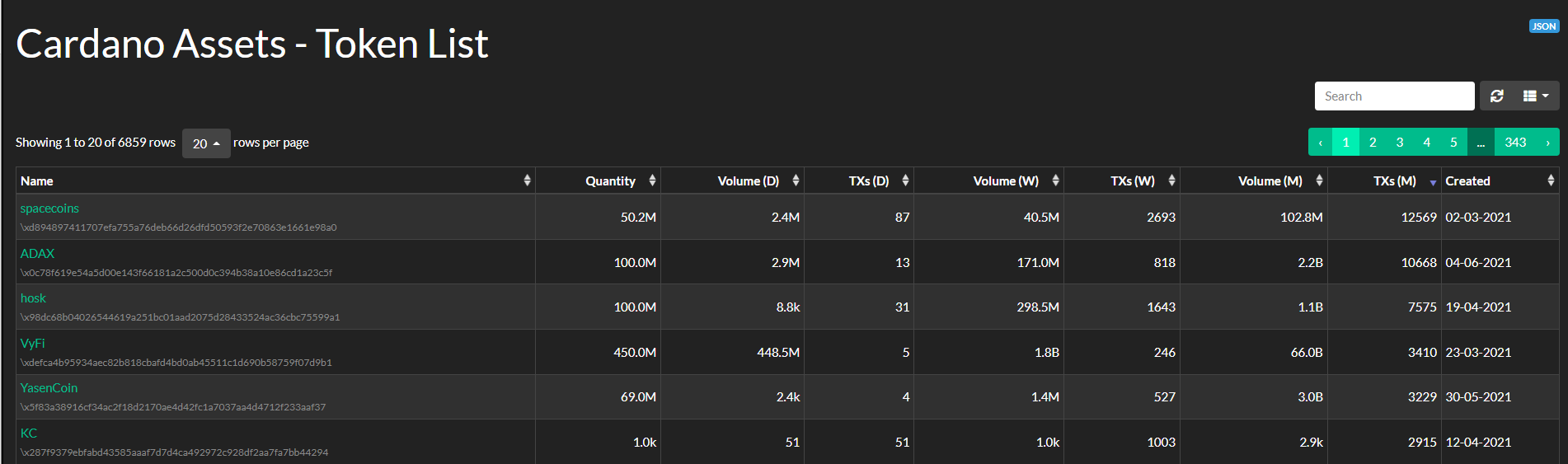 Cardano Assets