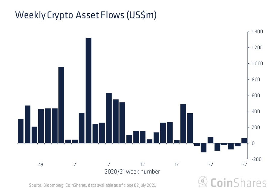 CoinShares