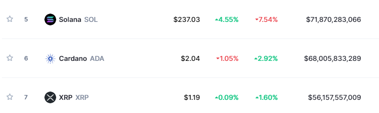 Cardano