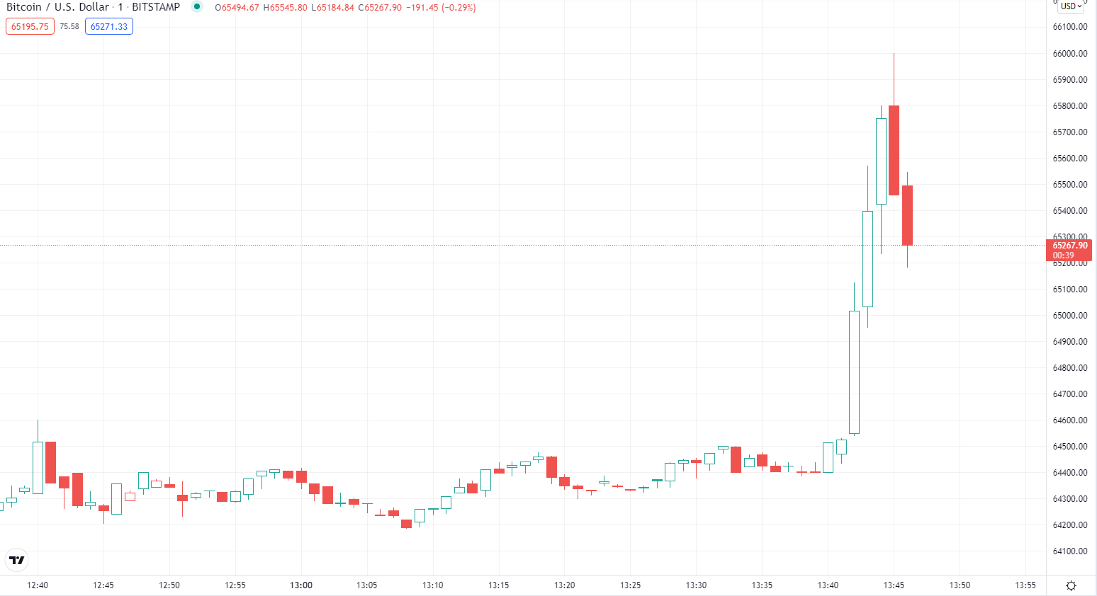 BTC