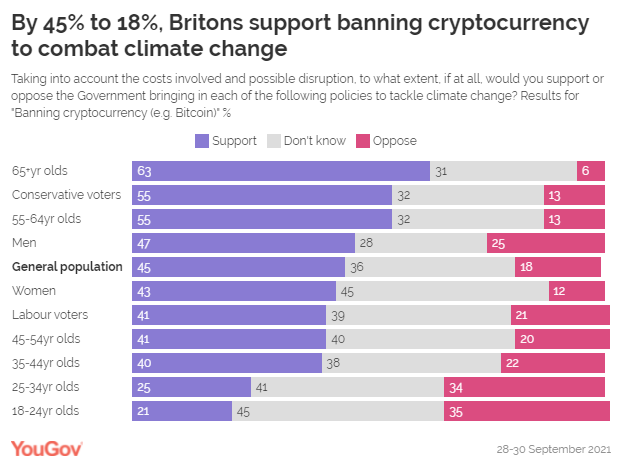 YouGov