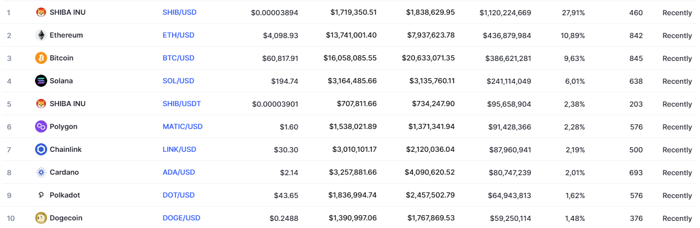 Coinbase