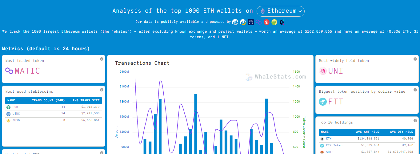 WhaleStats