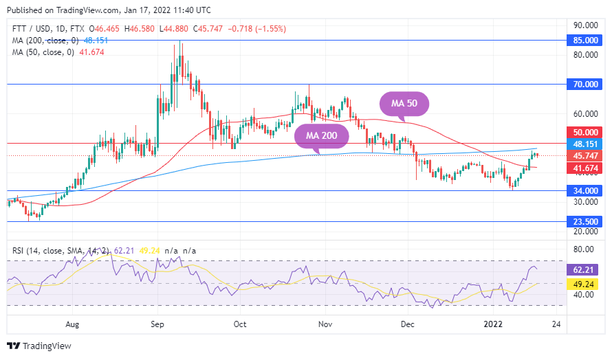 TradingView