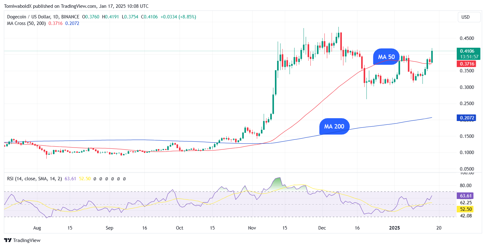 TradingView