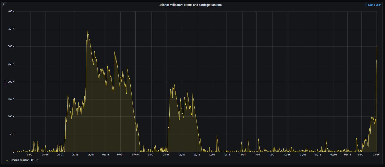 Ethereum Staking