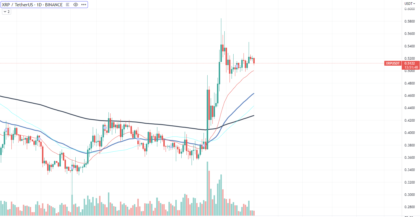 XRP chart