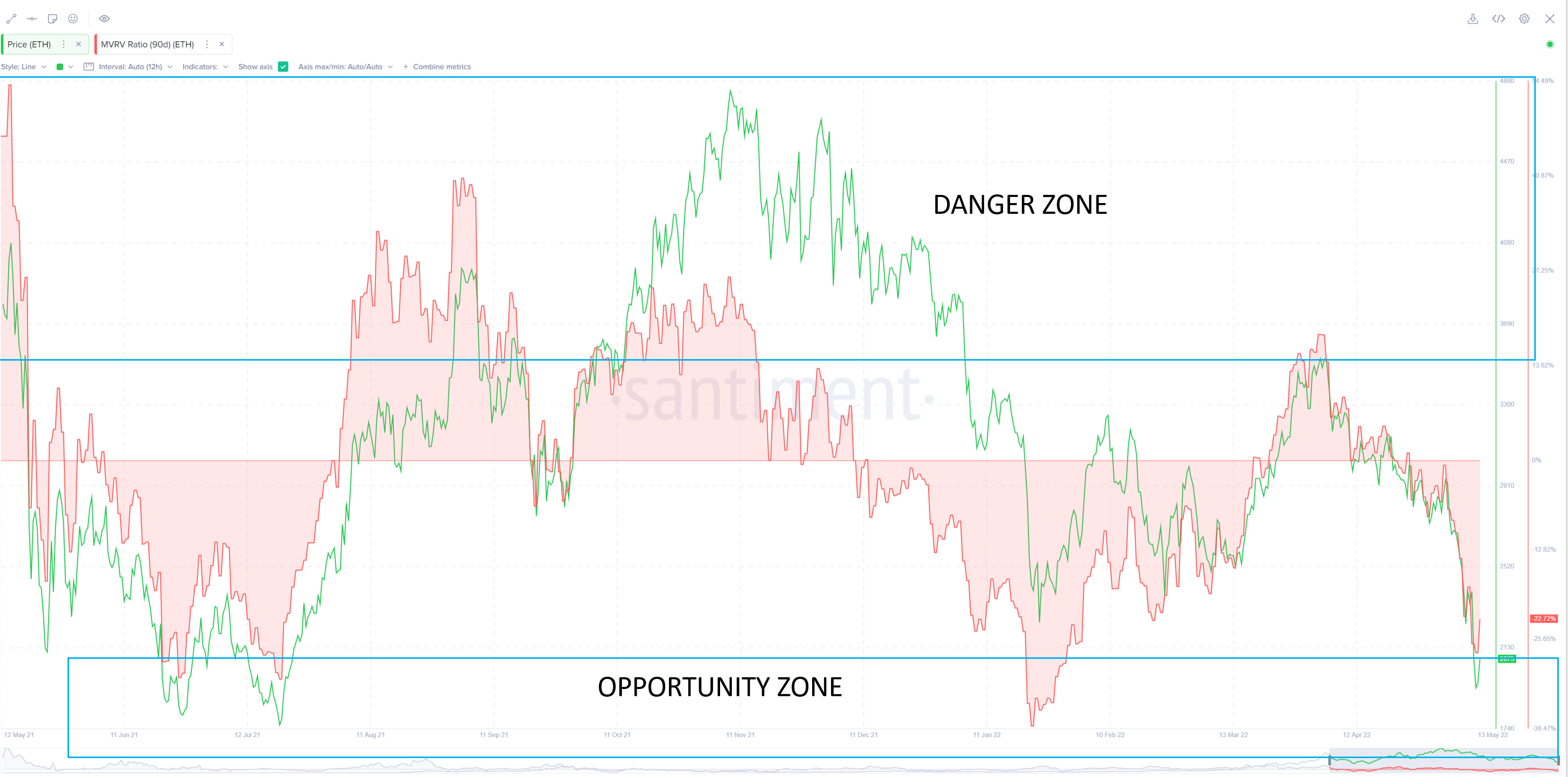 Santiment Insights