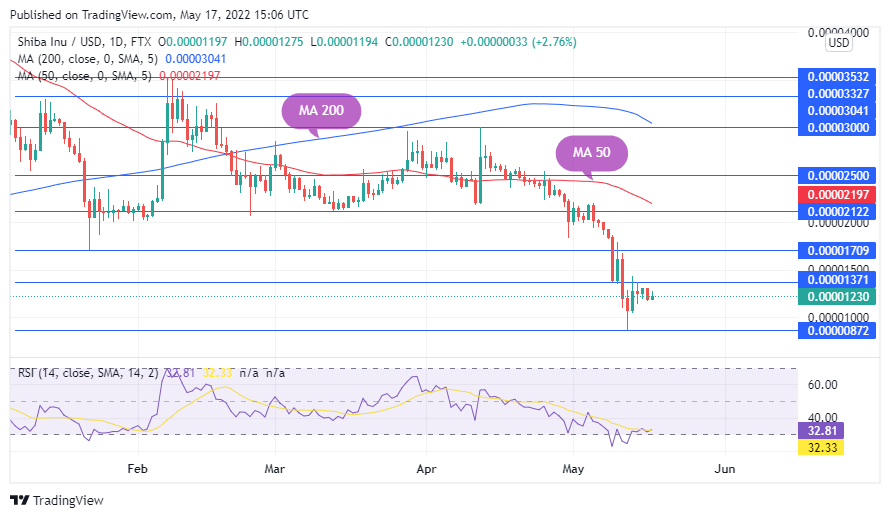 TradingView