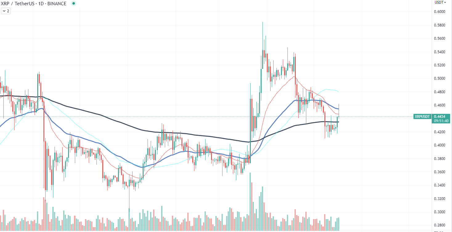 XRP chart