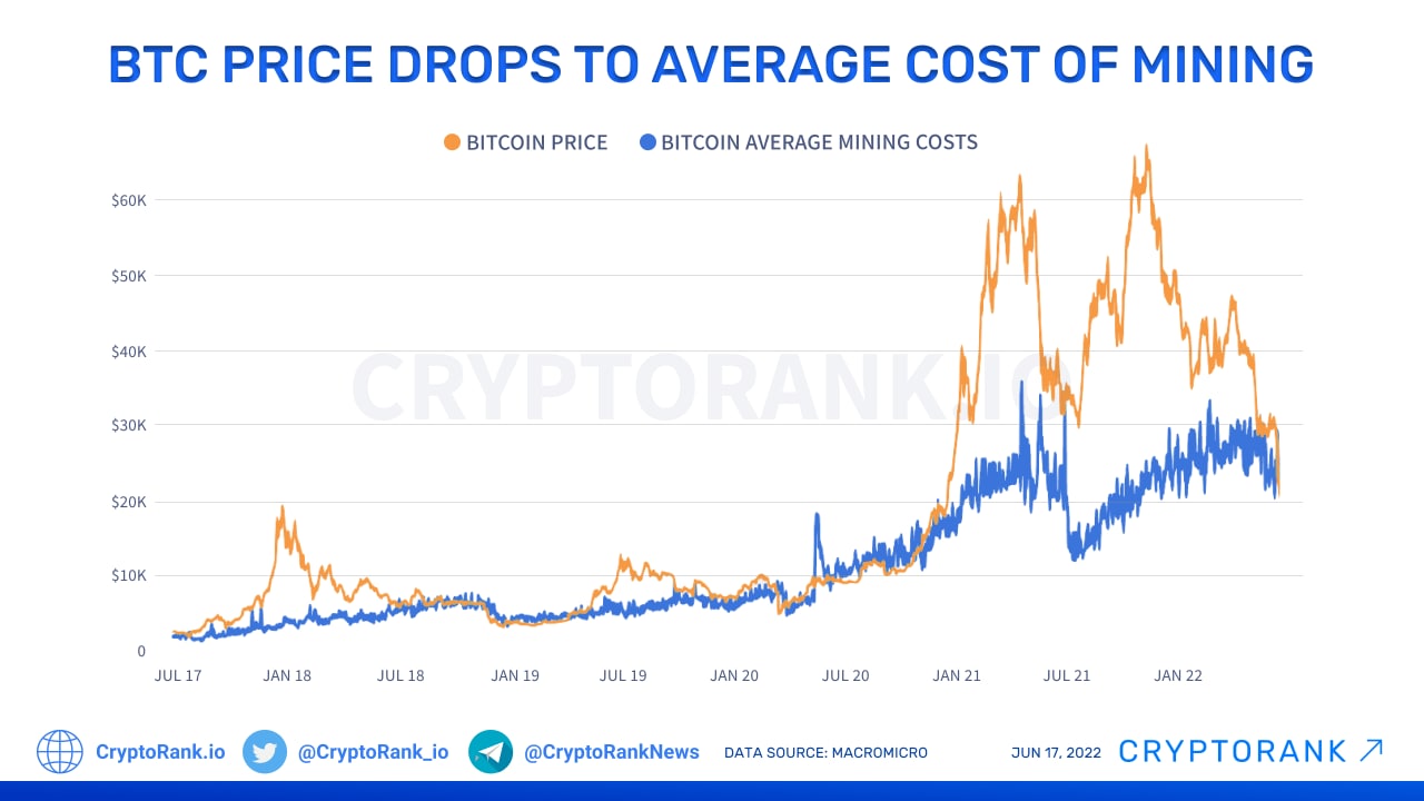 Perlombongan Bitcoin