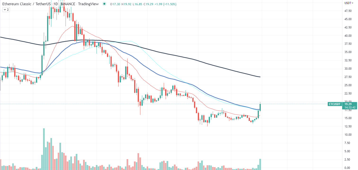 ETC 图表