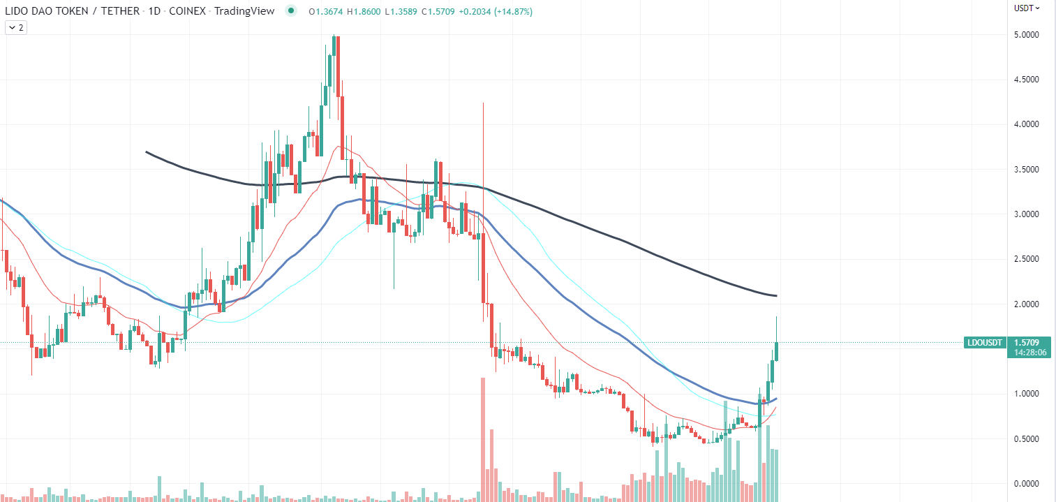 Ethereum диаграма