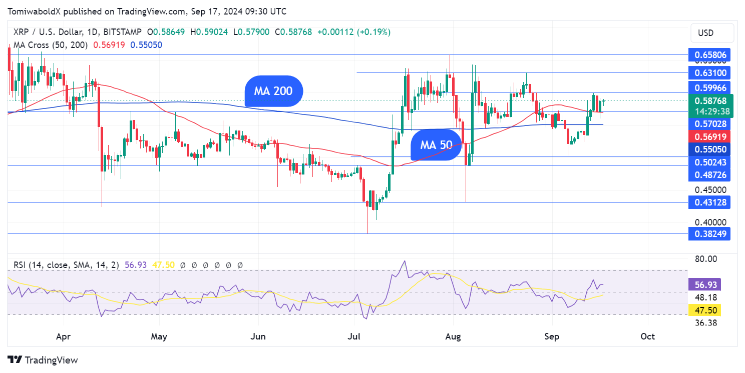 仮想通貨市場がFRBの金利決定を待つ中、XRPがアウトパフォーム