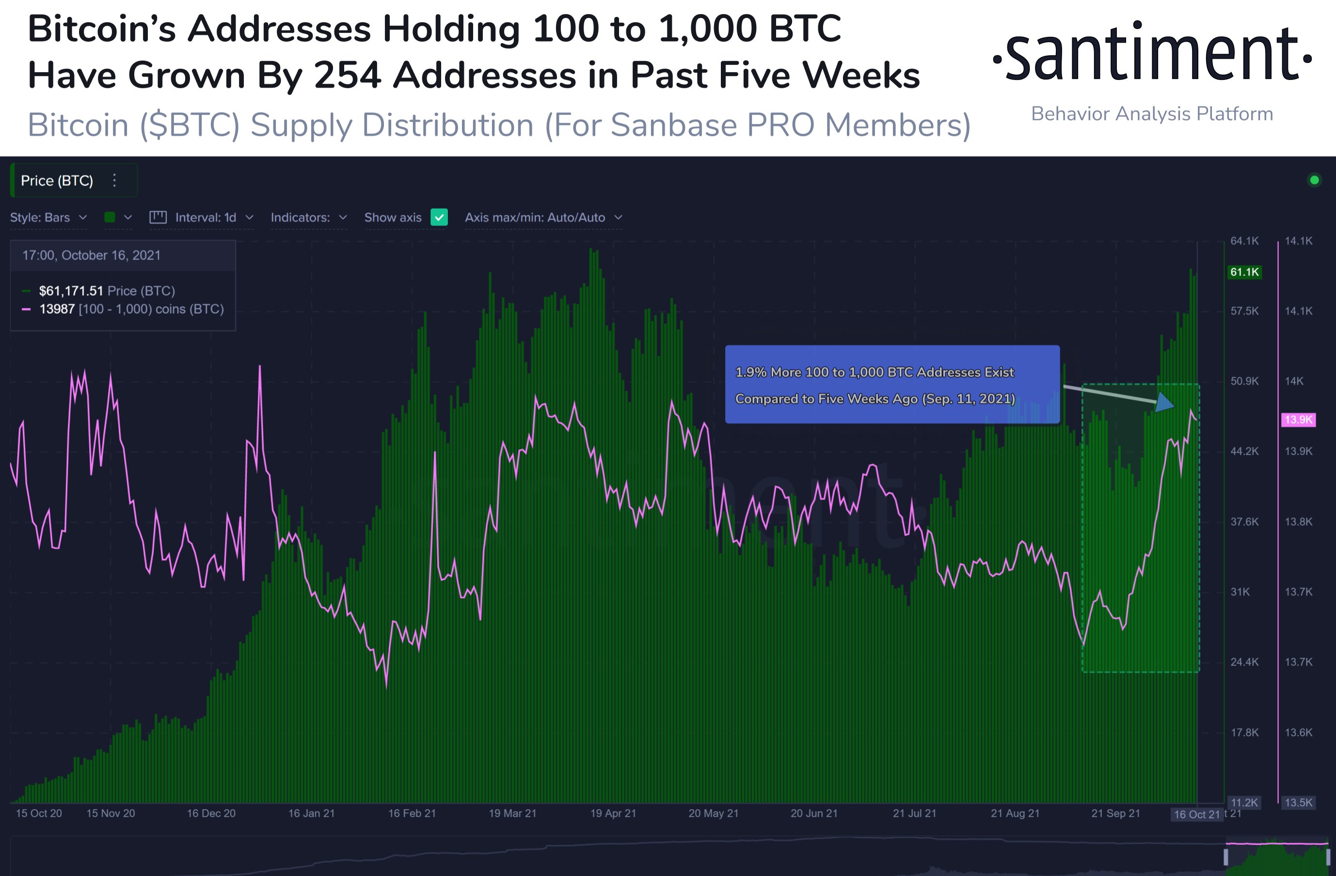 Santiment data