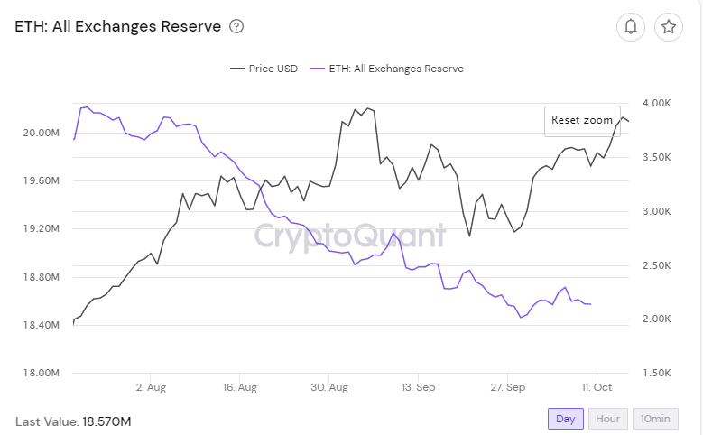 Exchange Reserves