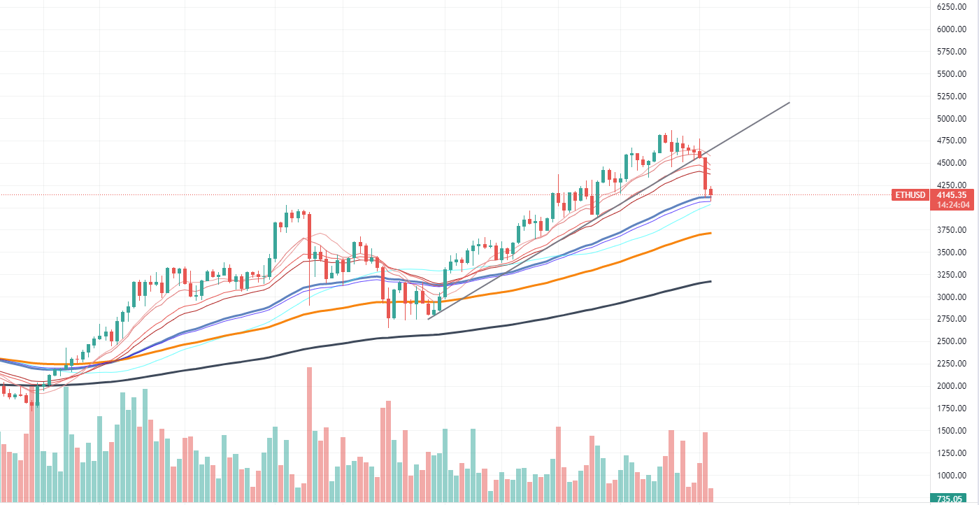 Ethereum Daily Chart