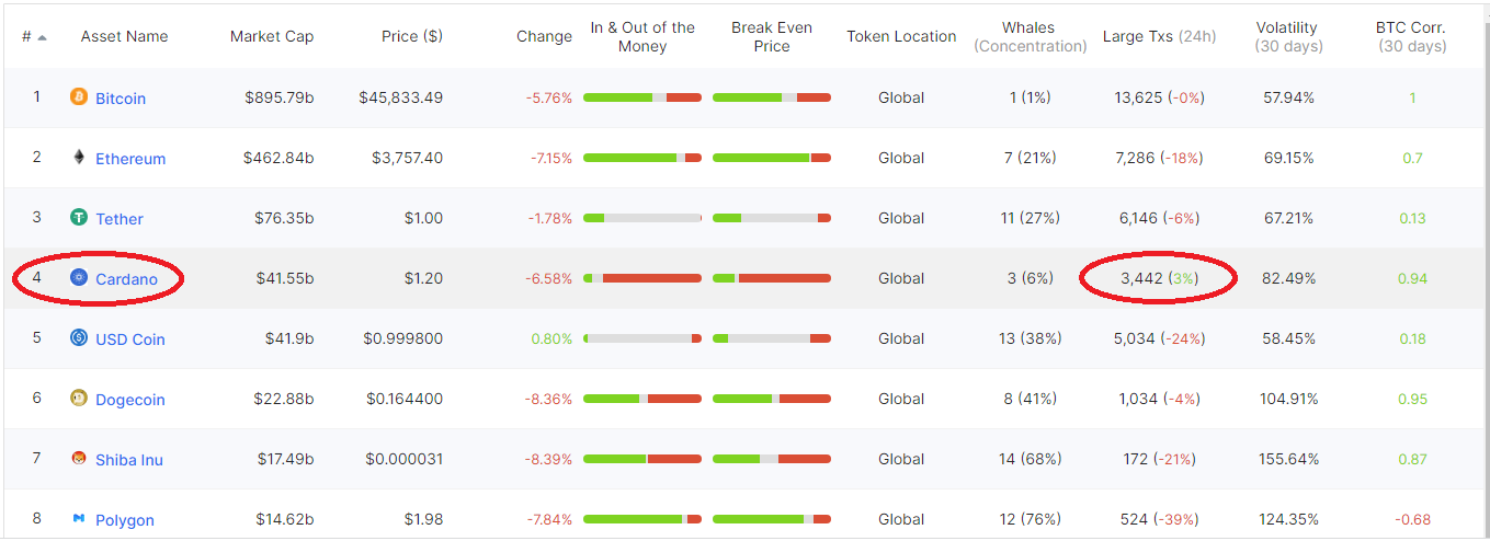 IntoTheBlock Metrics