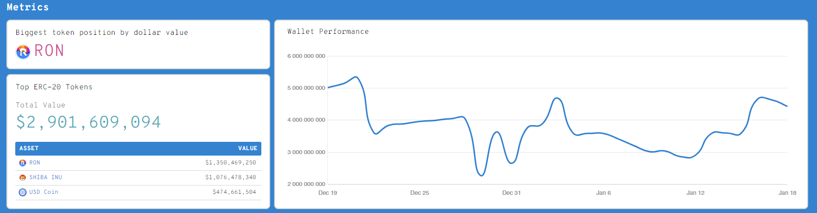 WhaleStats holdings