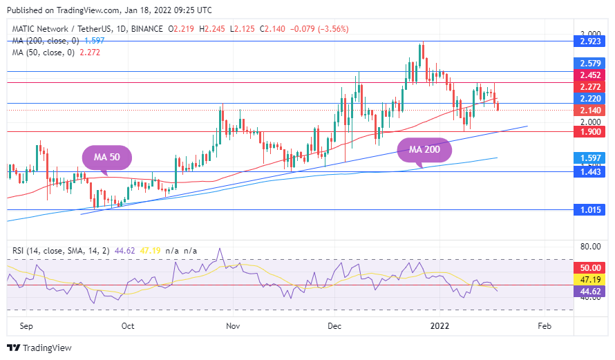 TradingView