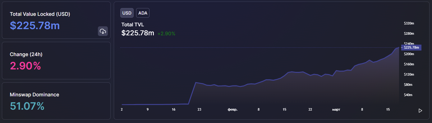 daphiliama data