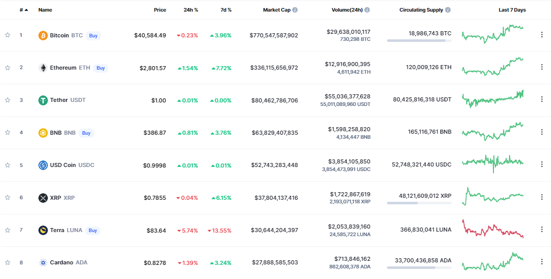 CoinMarketCap