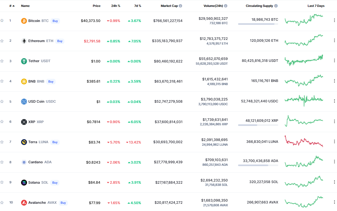 CoinMarketCap