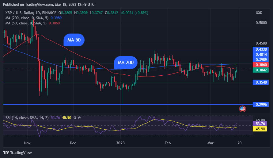 XRP/USD Daily Chart, Courtesy: TradingView