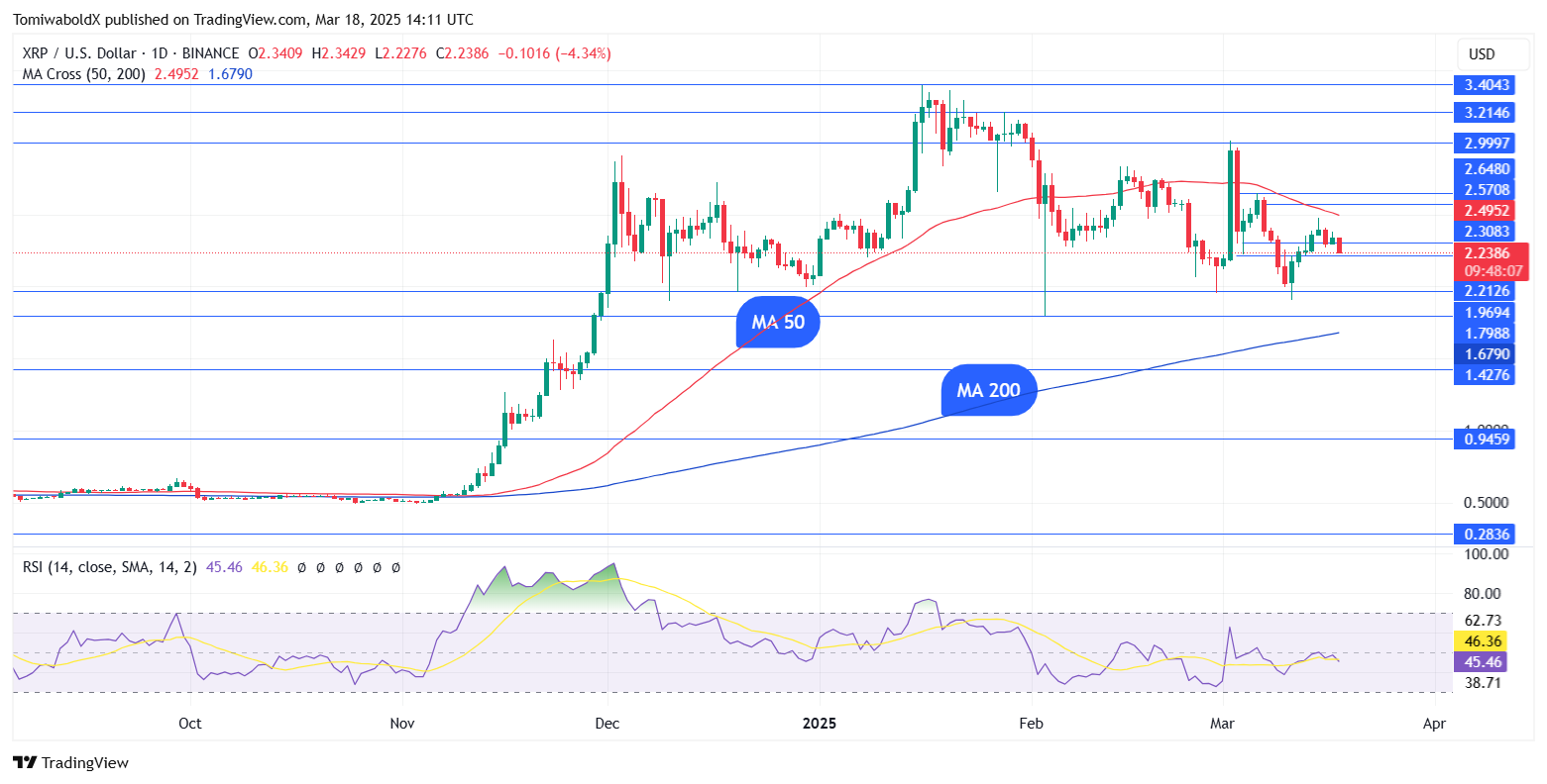 TradingView