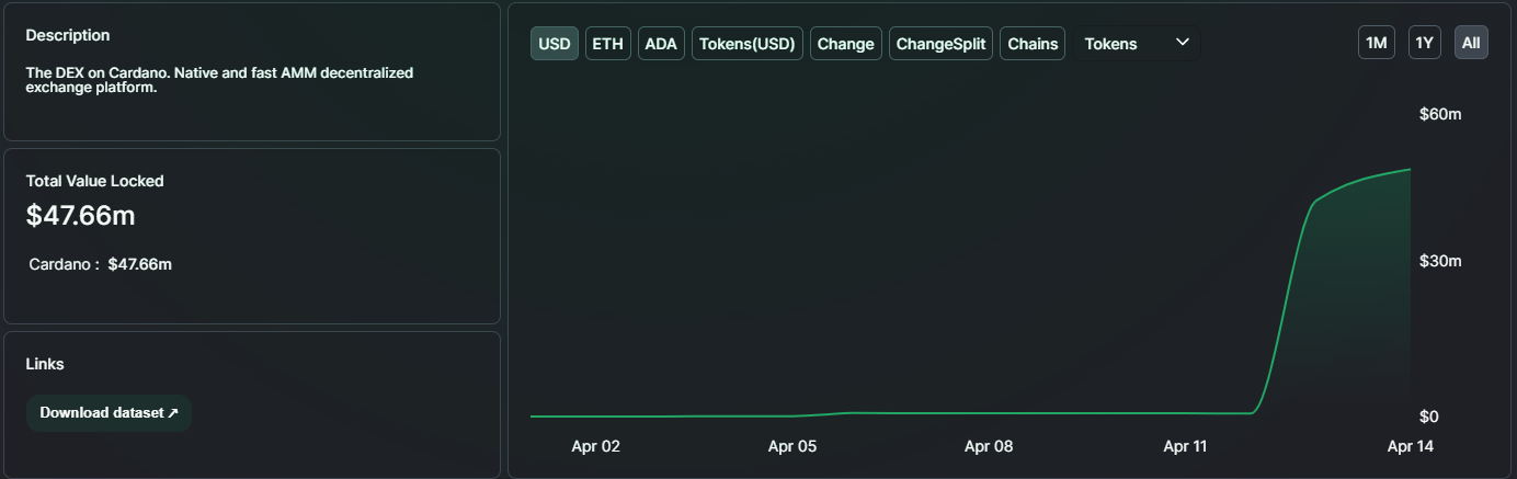 TVL Data