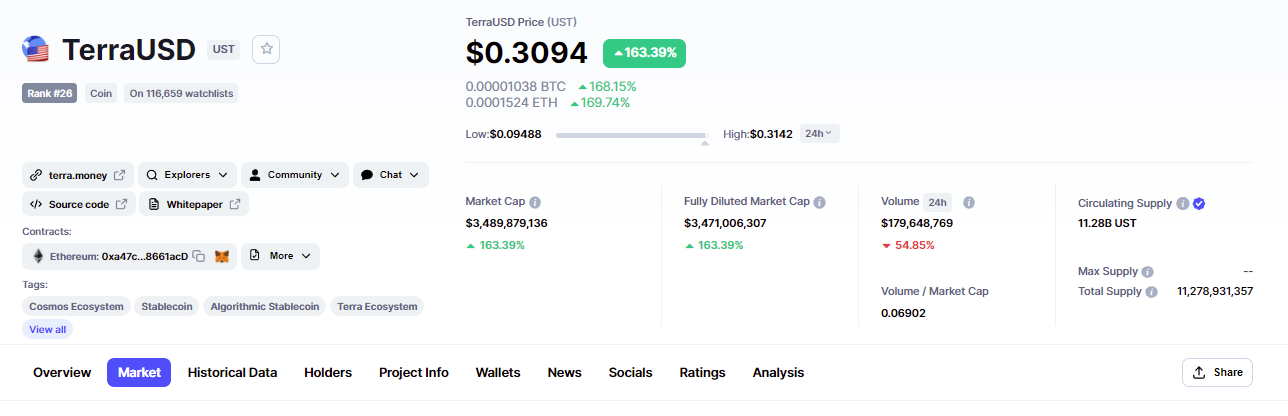 CMC-data