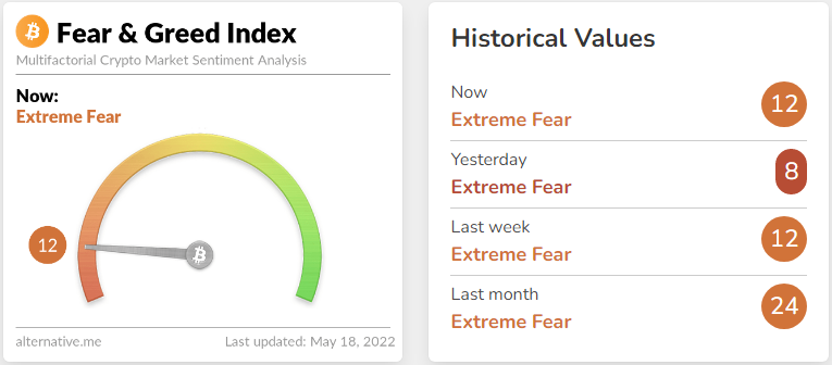 Indicele Crypto Fear & Greed