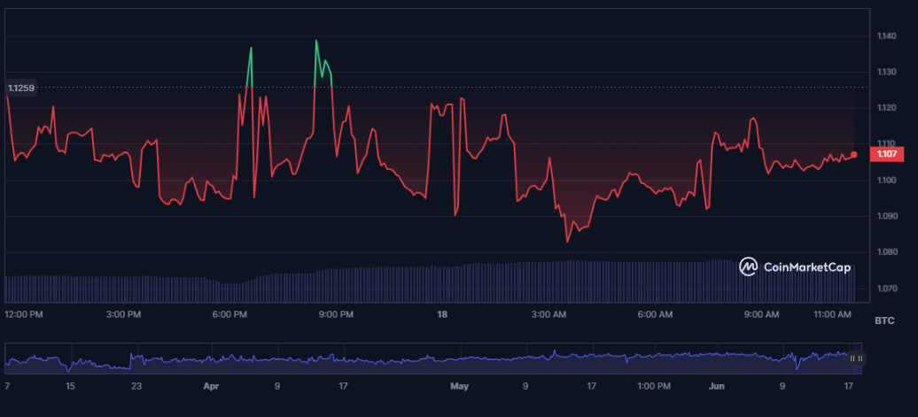 iBTC chart