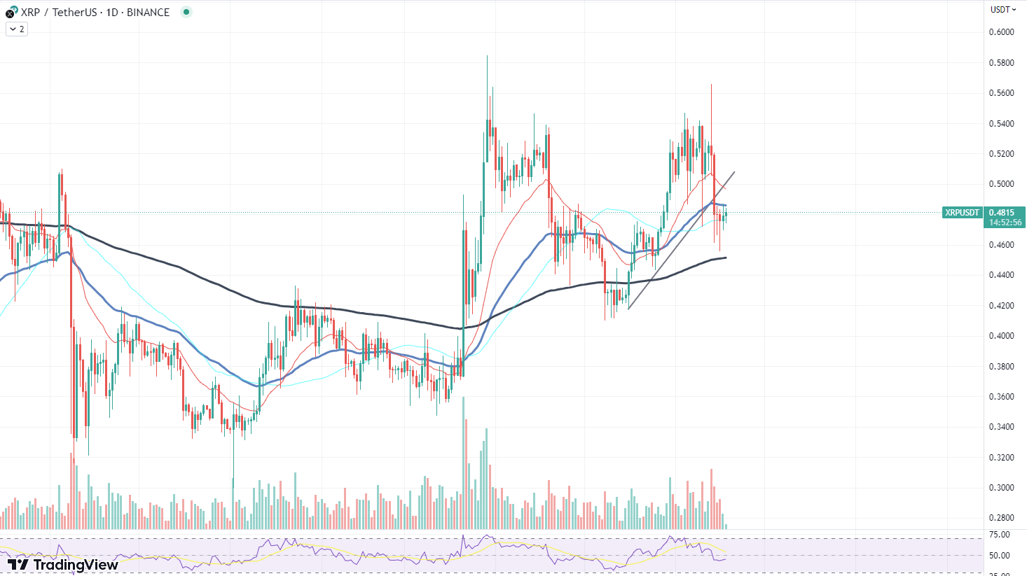 XRP chart