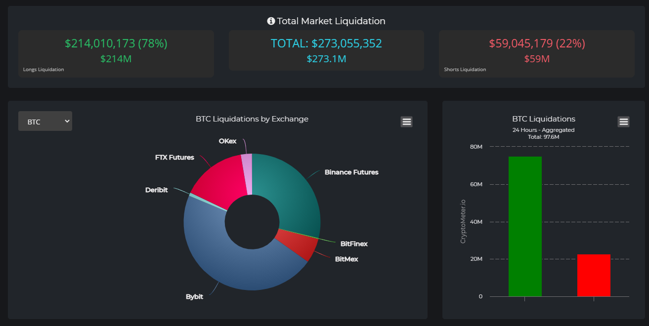 Total Market Liquidation