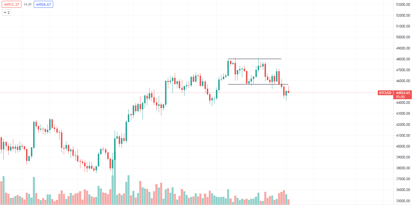 4HR Chart