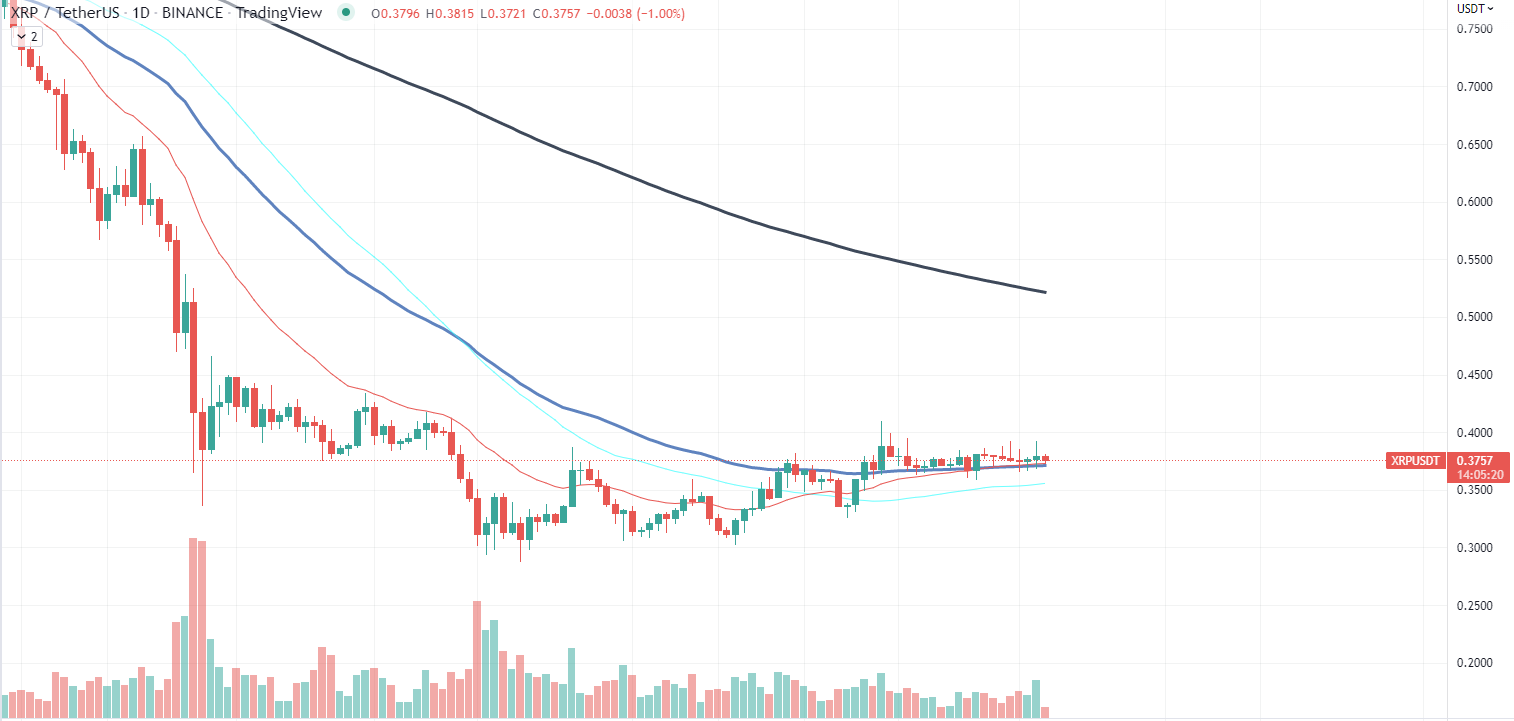 XRP Daten