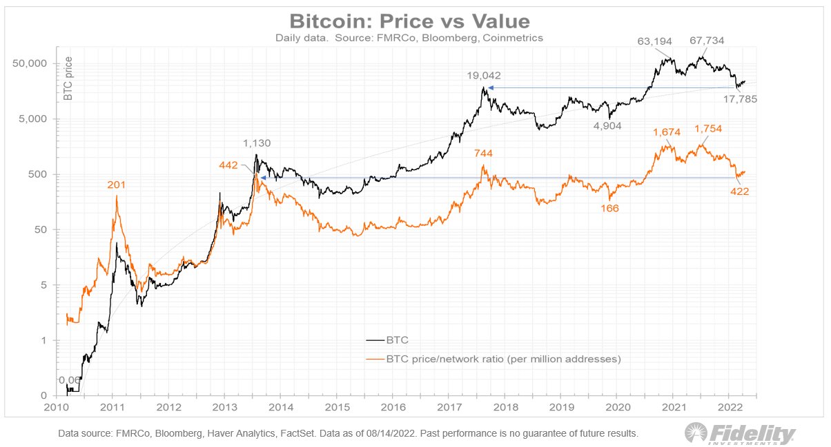 Bitcoin-prismodell