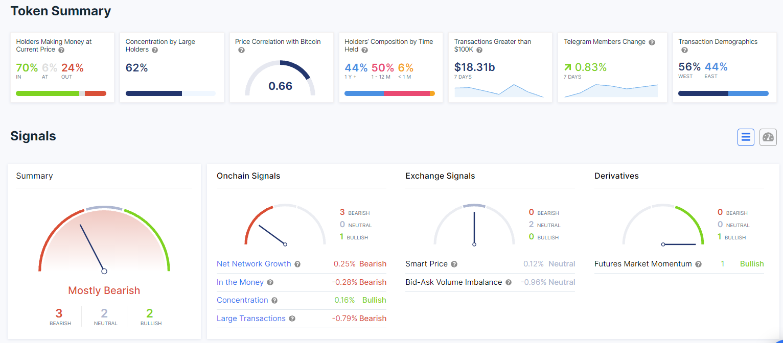 IntoTheBlock Data