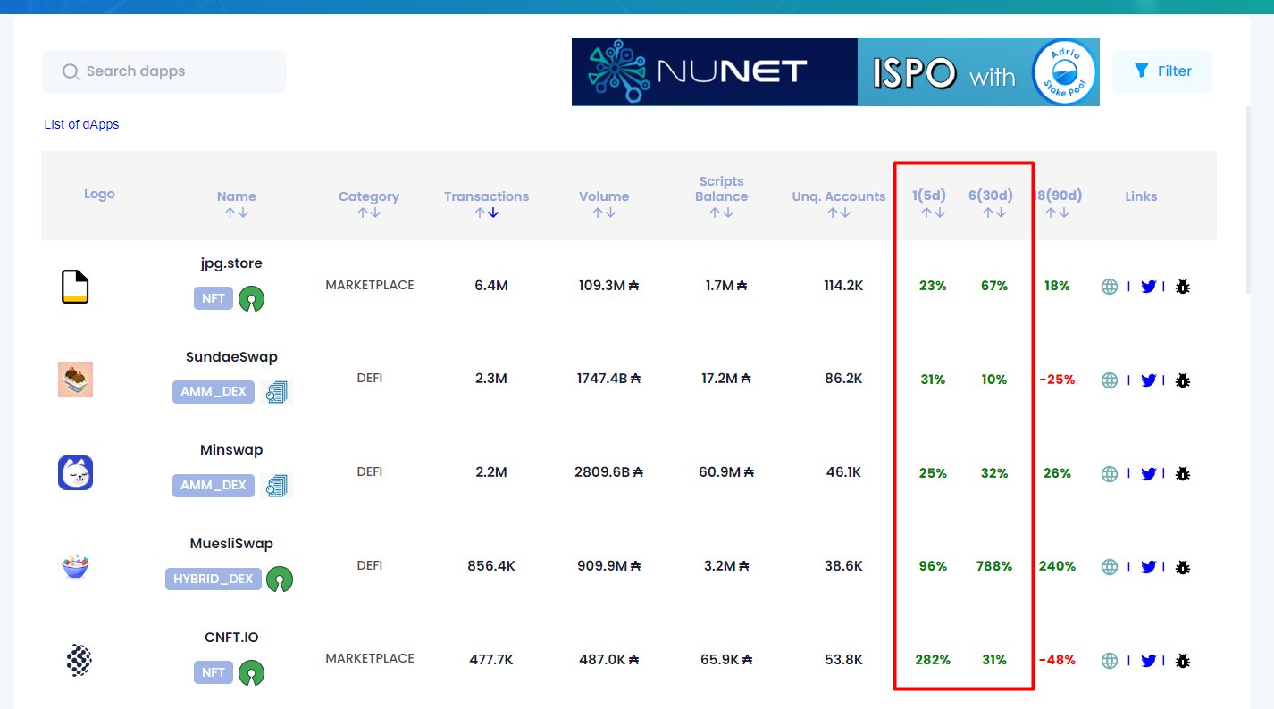 Cardano dApp'leri