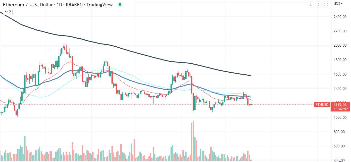 ETH Chart