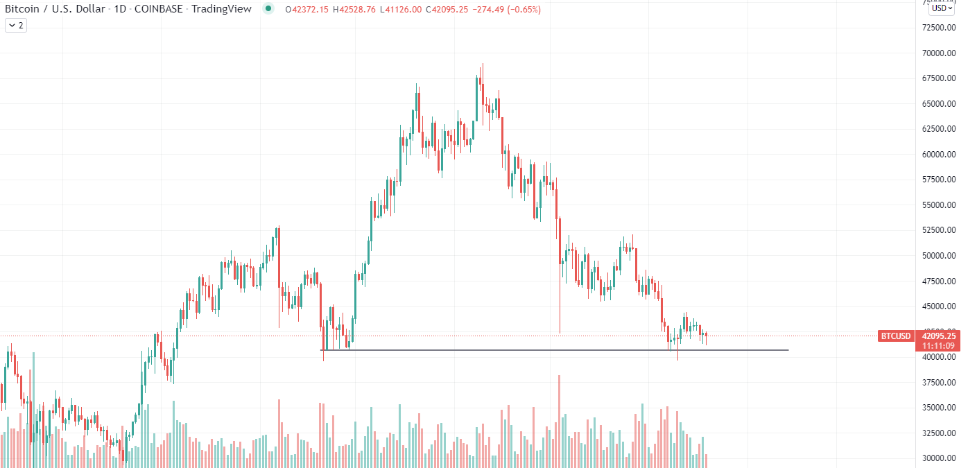 BTC Chart