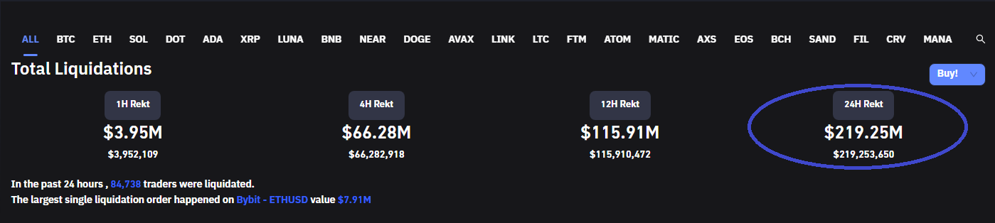 Cryptocurrency Market Liquidation