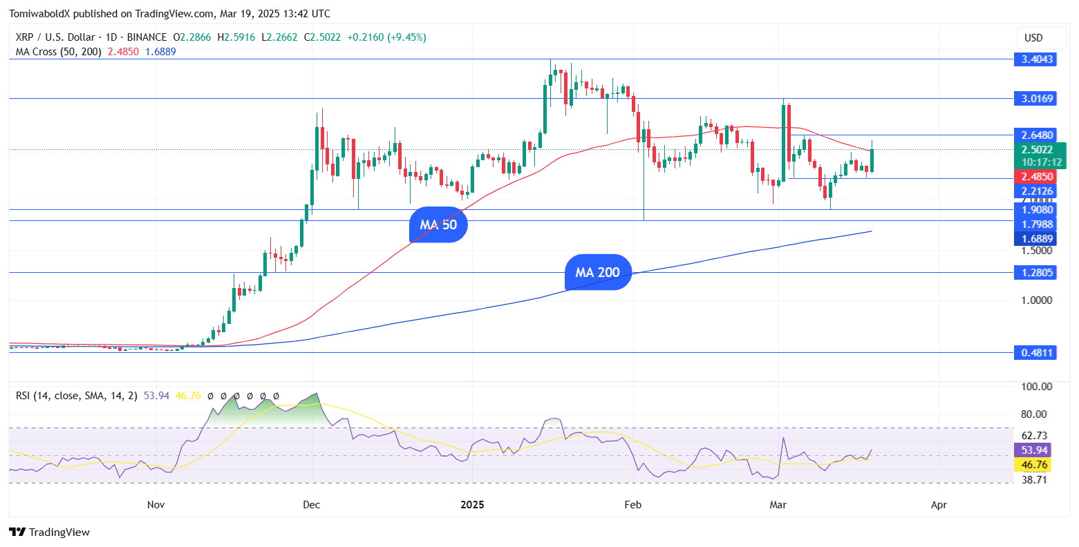 TradingView