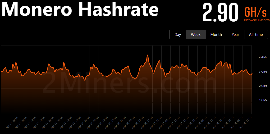 2Miners Data