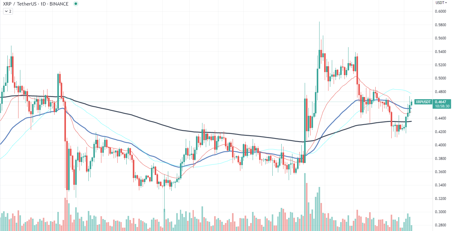 XRP 